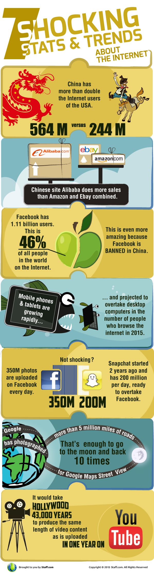 7 Shocking Stats & Trends About the Internet Infographic | Staff.com
