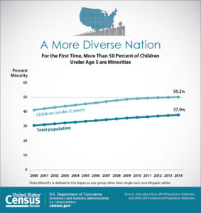 A More Diverse Nation