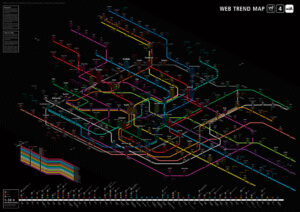 web trend map 4 | information architects