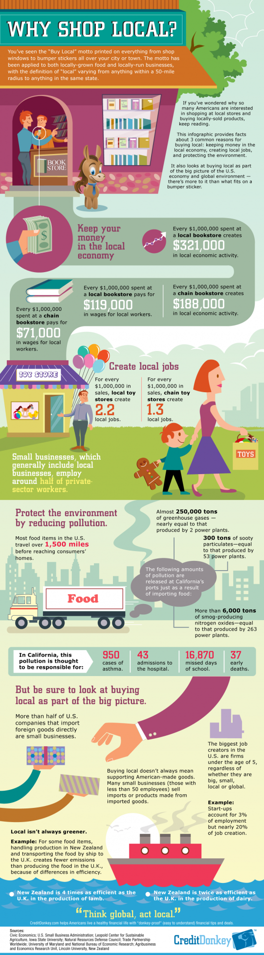 Why Shop Local