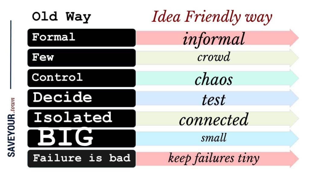 idea friendly versus old way thinking