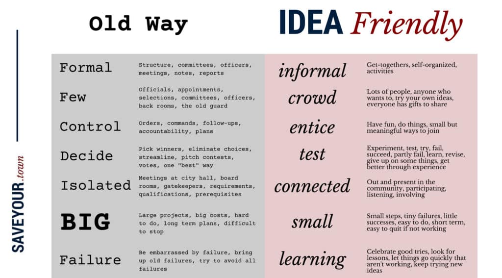 old way new way infographic
