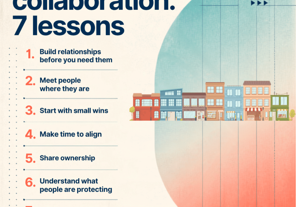 7 community collaboration lessons poster
