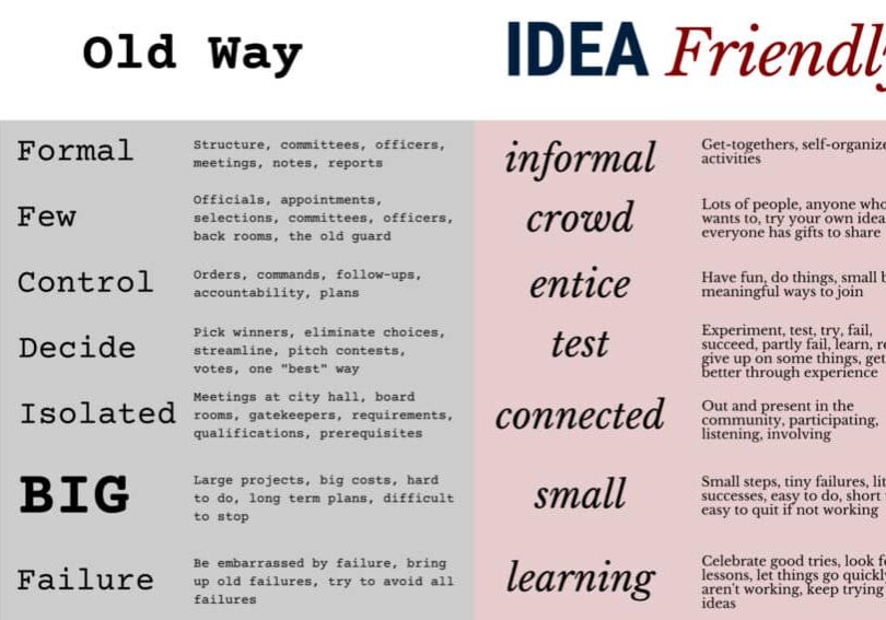old way new way infographic